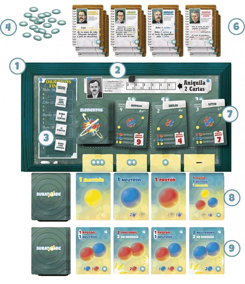 Subatomic Un Juego de Construcción de
 Átomos1